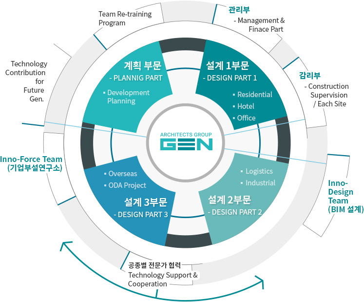 조직도이미지